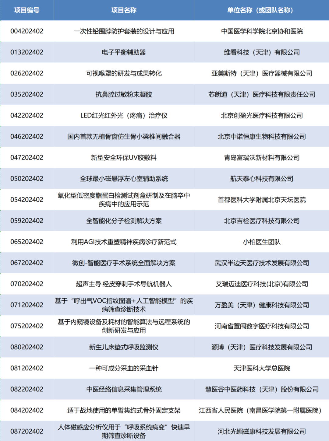 项目入围公示丨第七届（2024）中国17C.COM一起草入口创业大赛产业转化专场赛即将高燃开赛！