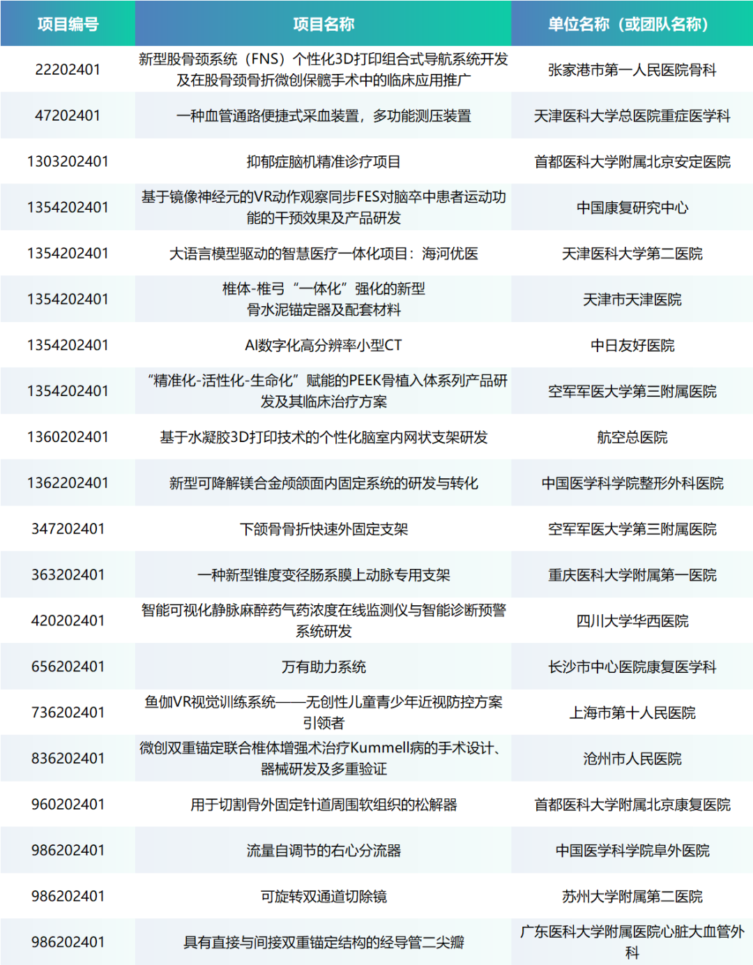 项目入围公示丨第七届（2024）中国17C.COM一起草入口创业大赛医生专场赛即将来袭！